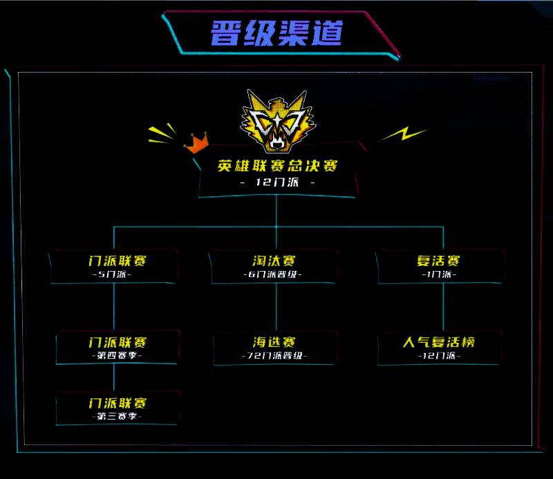 狼人杀英雄联赛赛制说明图