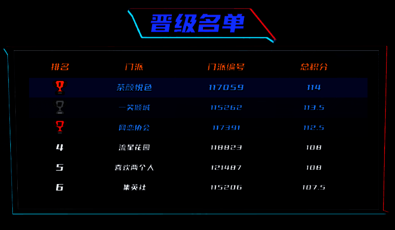 淘汰赛晋级门派展示图