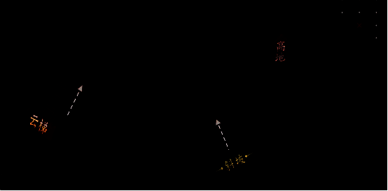 《率土之滨》决战夷陵赛季高地建筑及部队情况