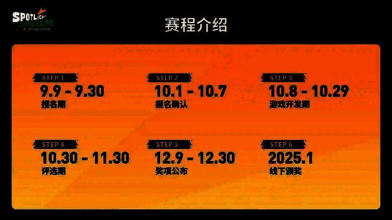 TapTap聚光灯GameJam奖项及扶持相关配图3