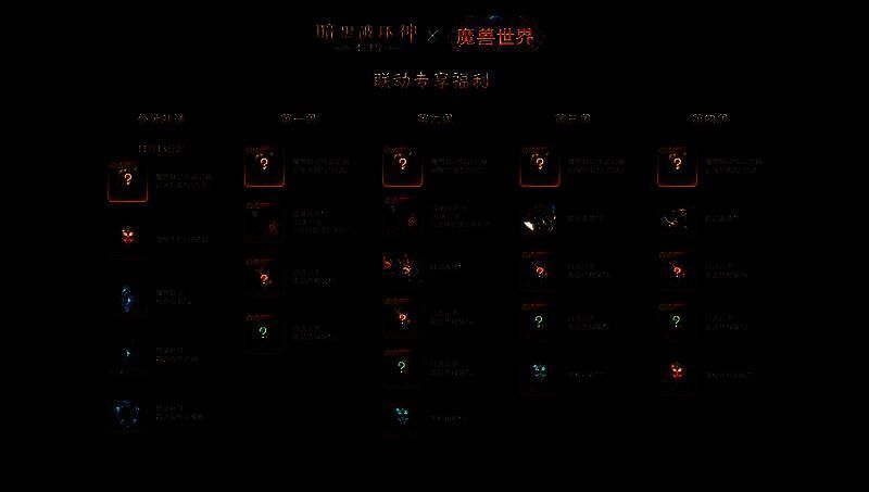 冰封王座归来活动奖励展示画面