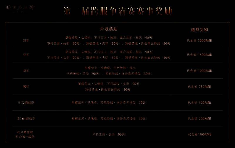 《暗黑破坏神：不朽》赛事专属奖励展示图