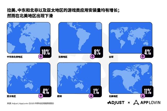 各地区电商应用增长情况对比图表