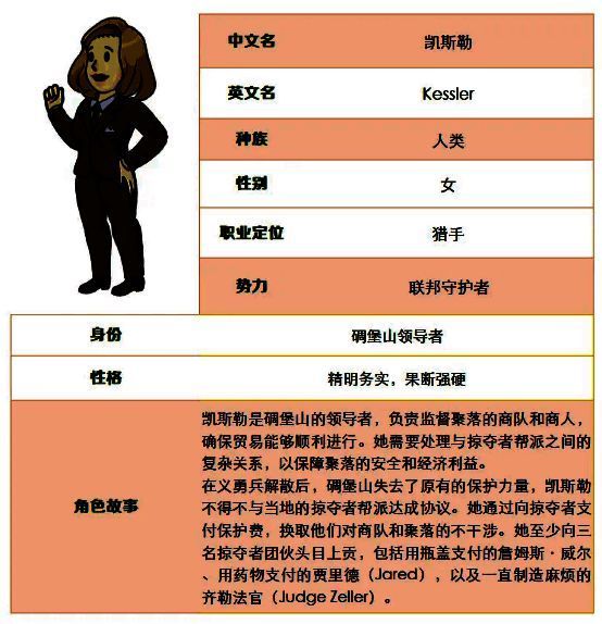 凯斯勒背景故事画面,描绘其在碉堡山的战斗场景