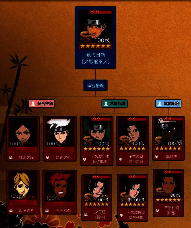 猿飞日斩推荐搭配阵容图,标注各忍者技能配合