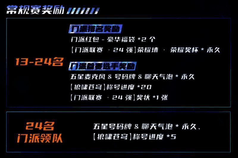 赛事奖励展示图,包含奖杯、时装、气泡等虚拟道具