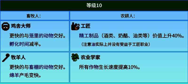 星露谷物语技能树界面,展示耕种十级后的工匠技能选项