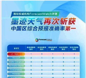 墨迹天气取消自动续费成功提示界面截图，显示订阅已关闭