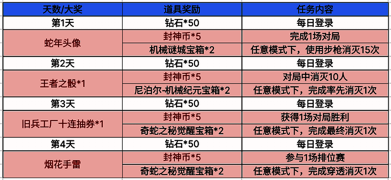 妲姬魅影活动任务列表截图,展示每日任务与奖励详情