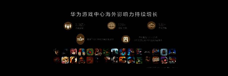 华为游戏中心多端流量整合示意图，展示流量入口分布
