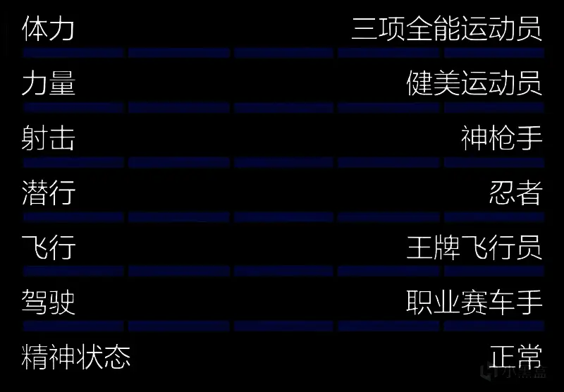 GTAOL游戏内角色操作界面，展示不同载具与战斗状态下的属性影响