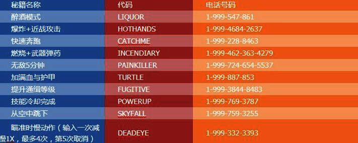 《侠盗猎车手5》秘籍操作界面截图，展示手机拨号界面与控制台输入方式