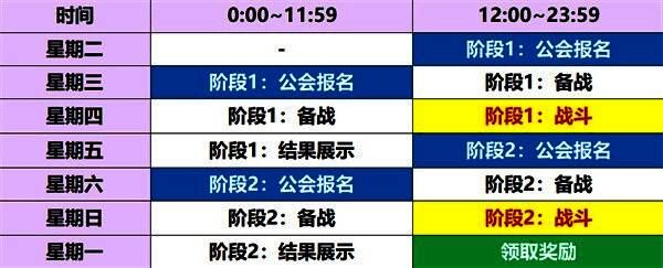 积分宝箱奖励预览图,展示了不同积分阶段可获得的奖励内容