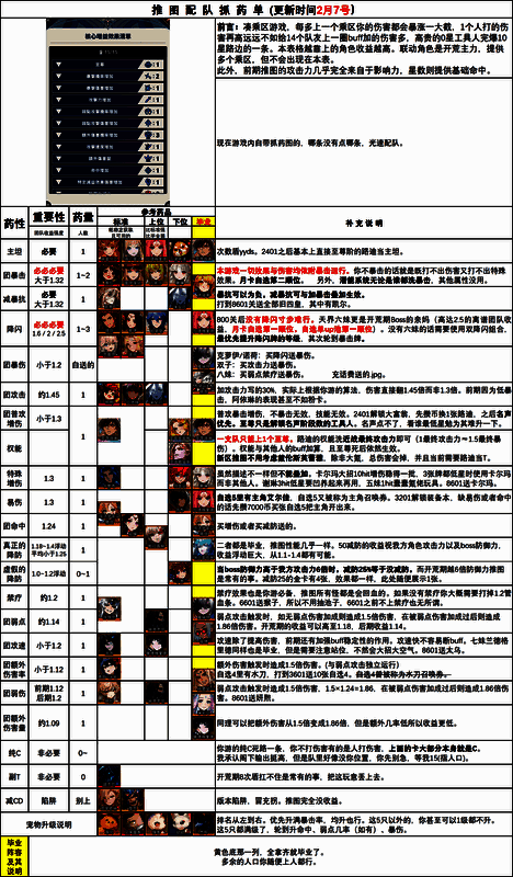 游戏内抽卡界面截图,标注出前6级招募池不可获得传说品质英雄的提示信息