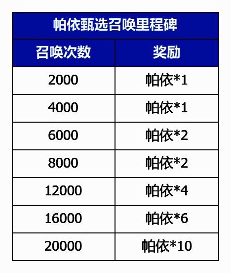 帕依甄选卡池界面,角色立绘突出近战风格,概率说明清晰可见