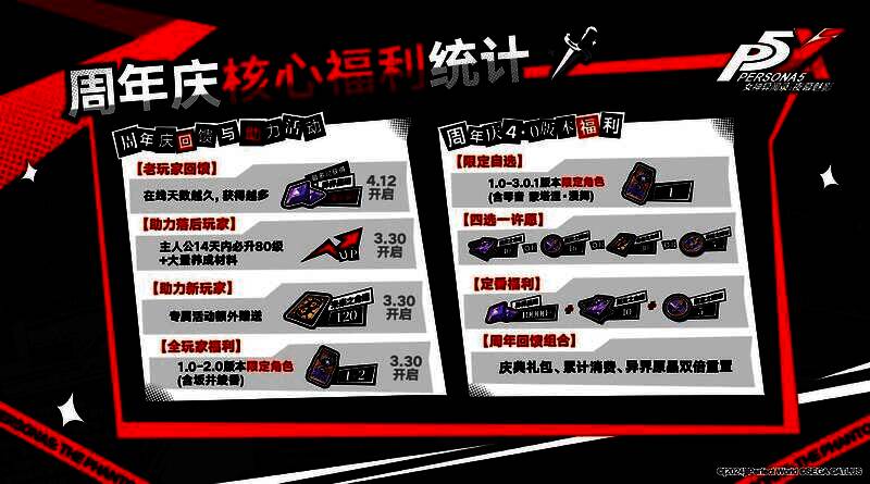 游戏内邮件界面截图,显示周年登录奖励邮件内容,包含大量晶珀与角色兑换券