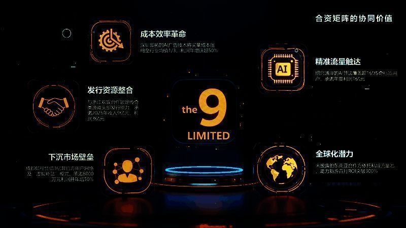 第九城市游戏生态布局图示,展示四大合资公司如何形成数据-流量-变现闭环