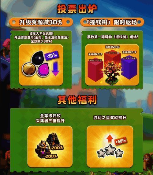 《部落冲突》飞升节宣传图，部落成员欢庆资源暴涨，金币圣水黑油特效满屏炸裂