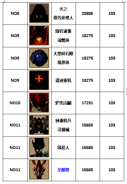 女士战斗场景插画，冰霜特效覆盖屏幕半边，角色处于冻结状态