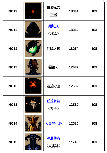 若陀龙王变身形态，岩石与岩元素能量环绕周身，气势磅礴