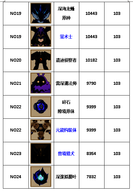 债务处理人释放雷光弹幕，空中轨迹清晰可见，极具视觉冲击力