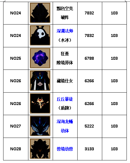 兽境之狼扑击瞬间，獠牙外露眼神凶狠，毛发细节刻画精致