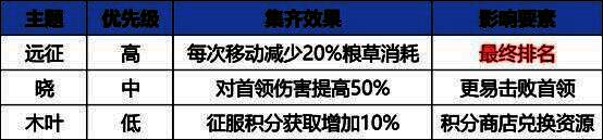游戏内徽章系统界面截图，展示远征、晓、木叶三种主题徽章图标及其子徽章数量