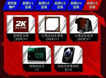 心悦等级奖励表,不同等级对应不同游戏道具和Q币奖励