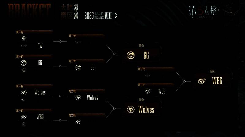 深渊的呼唤VIII中国大陆赛区晋级战队名单公示图，八支战队LOGO整齐排列