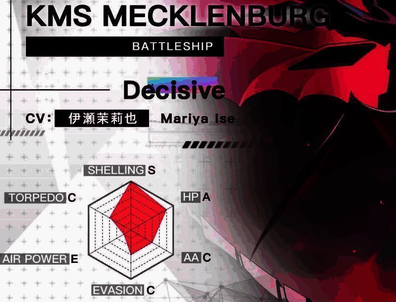 梅克琳达与其他铁血舰娘并肩作战的CG图,背景为夕阳下的海战场