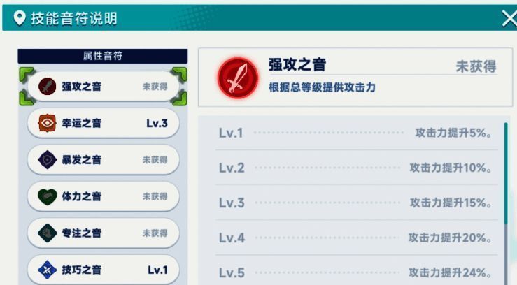 战斗过程中音符积攒界面,显示多种音符图标及协奏技能激活提示