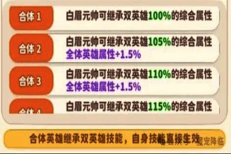 合体等级提升界面,显示每级属性加成增长曲线与所需材料