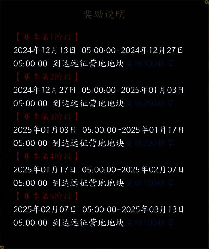新区探索路线示意图,强调低等级区域优先发育