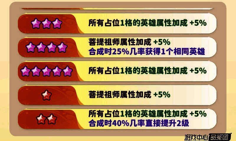 红2星英雄合成动画,金色光芒闪烁,象征稀有加成触发