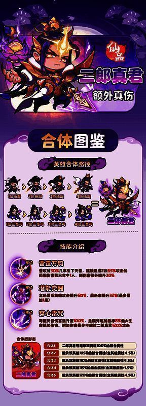 二郎真君施展穿心雷咒,天雷化作长矛贯穿敌人,血条上方浮现百分比伤害数值