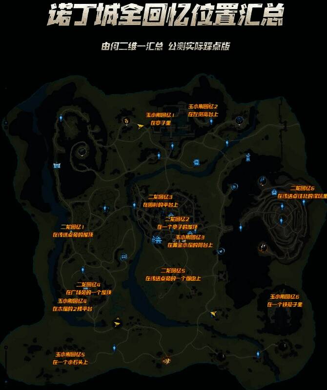 回忆信物分布图,标注12个关键点位及对应角色图标