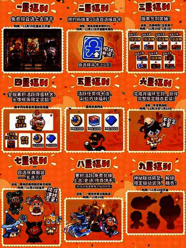 游戏内周年签到界面展示丰厚奖励,包括自选高阶饼干、稀有皮肤和大量抽卡资源