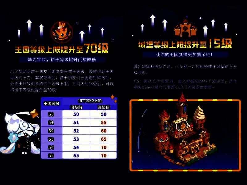 生产庭院界面展示,多个生产建筑被移至庭院区域,王国主城空间更加整洁