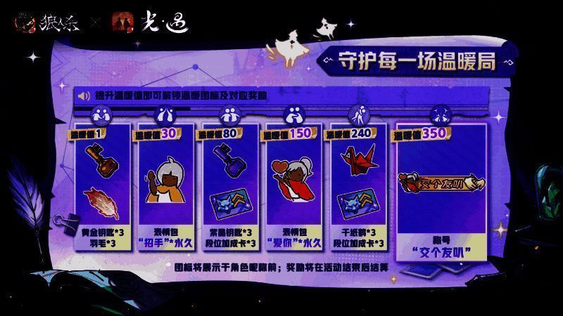 温暖值系统界面展示,左侧为玩家头像与点赞记录,右侧显示温暖值等级与可兑换奖励