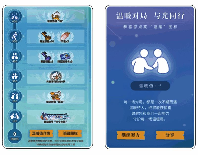 双人组队界面展示,两名角色并肩站立,头顶显示‘温暖值+50’和‘MBTI:ENTJ×ISFP’标签