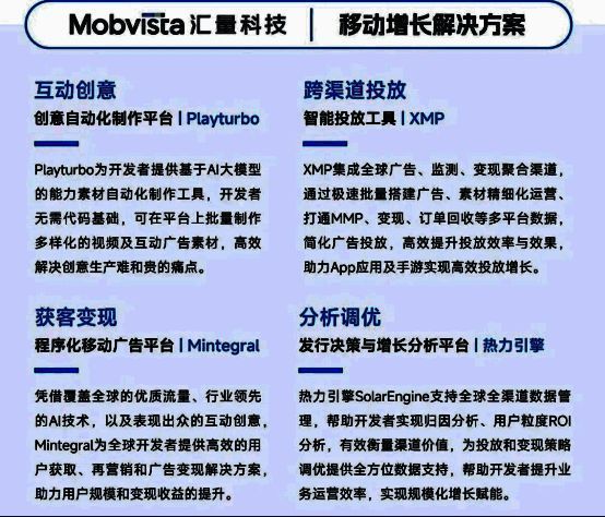 汇量科技已支持超10万款头部应用在欧美、亚太等地区获取用户