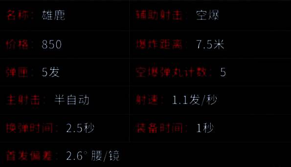 雄鹿在不同距离下的伤害数值表格，清晰标注头、身、腿三部位伤害衰减情况