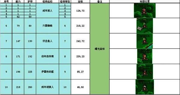 西境平原广袤草原上怪物成群刷新,玩家角色在自动攻击中连续击败多个敌人