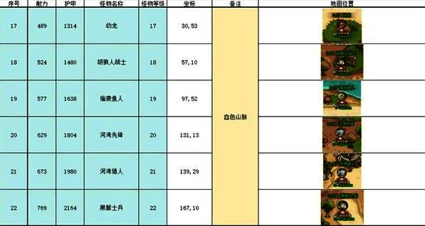 暮影林地昏暗幽深,树木交错,角色在多个不同种类怪物包围中释放范围技能清场