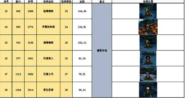 莫西高地荒凉开阔,岩石嶙峋,精英怪头顶特殊标识,玩家角色正在与其激烈对决