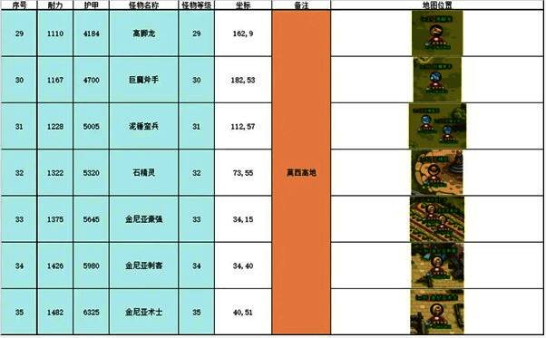 荆棘海角遍布尖刺植被,大量怪物聚集,角色释放大招清屏,技能光芒覆盖全场