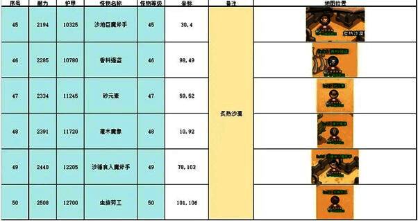 炙热沙漠烈日当空,沙尘飞扬,角色与火焰系怪物激烈交战,技能特效呈现高温灼烧效果