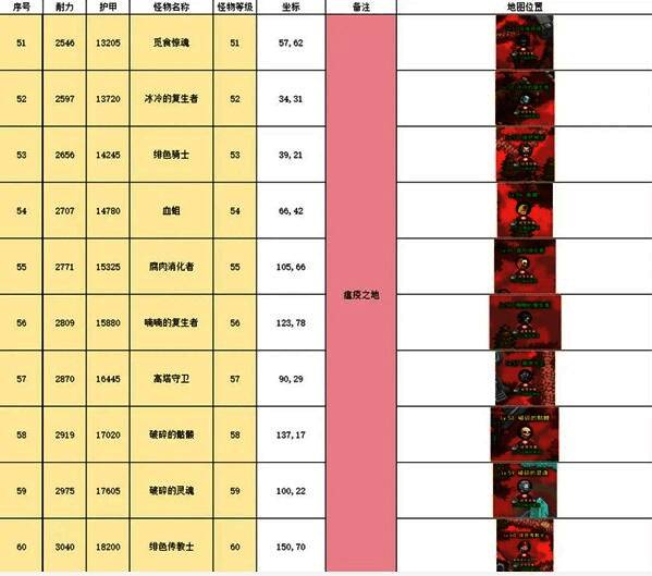 瘟疫之地阴森恐怖,绿色毒雾弥漫,巨型怪物盘踞,玩家角色在毒雾中持续作战