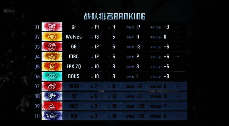 六支晋级季后赛战队集体亮相,背景为杭州电竞中心灯光璀璨的舞台