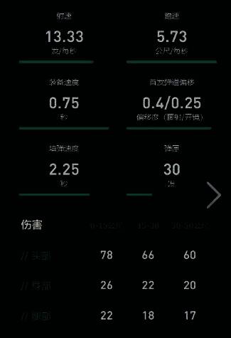 骇灵突击步枪侧面特写,展示其紧凑结构与消音器细节